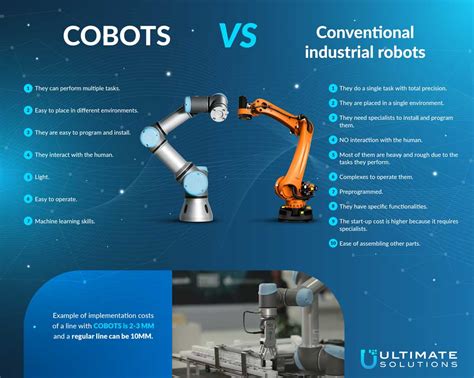 Cobots vs Industrial Robots: A Guide to Collaborative and Automated Manufacturing