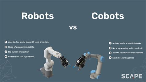 Cobots vs. Industrial Robots: A Comprehensive Comparison for Smart Businesses