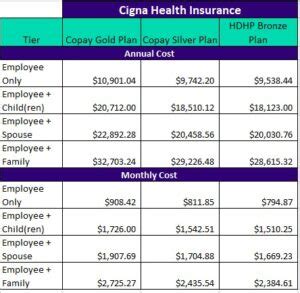 Cobra Insurance Cost: A Comprehensive Guide to 2023 Rates