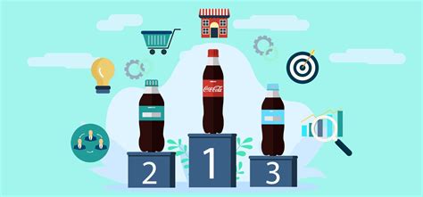 Coca-Cola's Successful Twitter Strategy