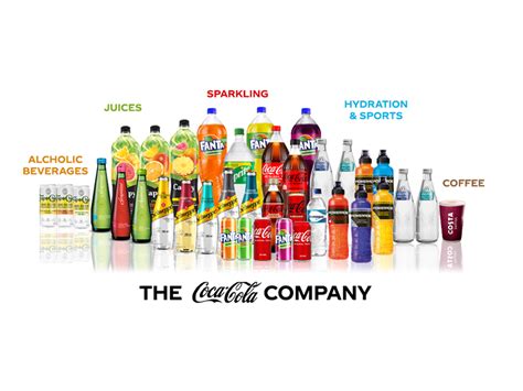 Coca-Cola: A Beverage Giant with a Portfolio of 200+ Brands