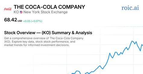 Coca-Cola Company Stock: A Comprehensive Analysis