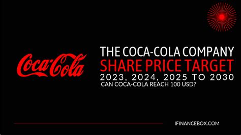 Coca-Cola Share Value Soars 25% in 2023, Hitting a Record High