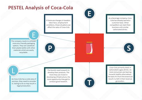 Coca-Cola Soda Prices: A Comprehensive Analysis