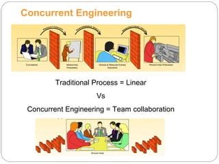 Cococee: Unlocking the Potential of Cooperative and Concurrent Engineering