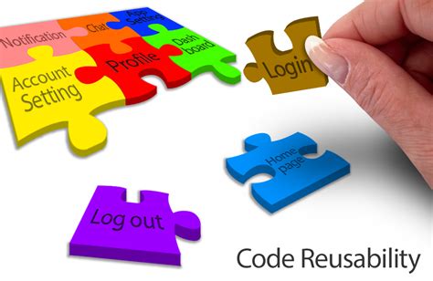 Code Reusability: