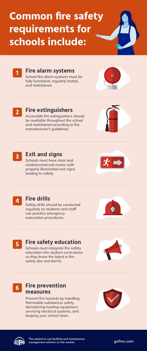 Code of Practice for Fire Precautions in Buildings 2007 vs. 2025: A Guide to the Key Changes