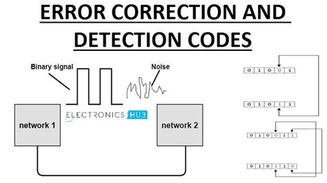 Codes for Error Detection Reader