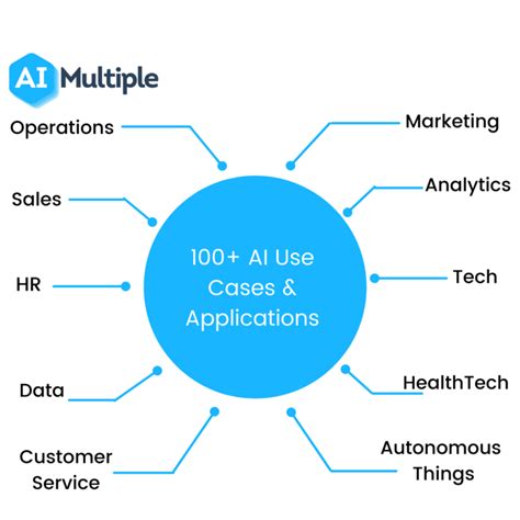 Coding Answer AI: Top 10 Use Cases for Transforming Business