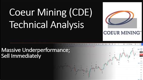 Coeur Mining Stock: 10,000-Word Analysis