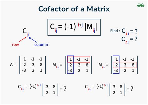 Cofactor Calculator: Unlock the Power of Matrix Algebra