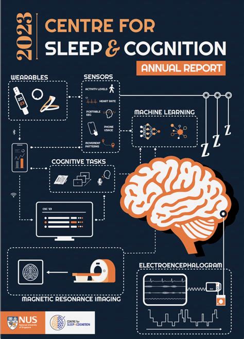 Cognition Labs Stock: 2023 Forecast and Beyond