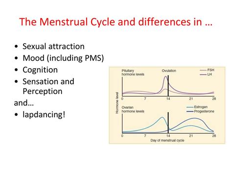 Cognition and the Menstrual Cycle Kindle Editon