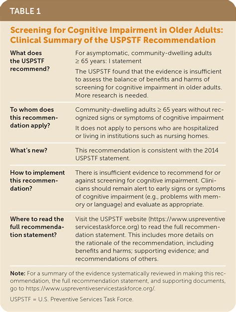 Cognitive Assessment of Despair