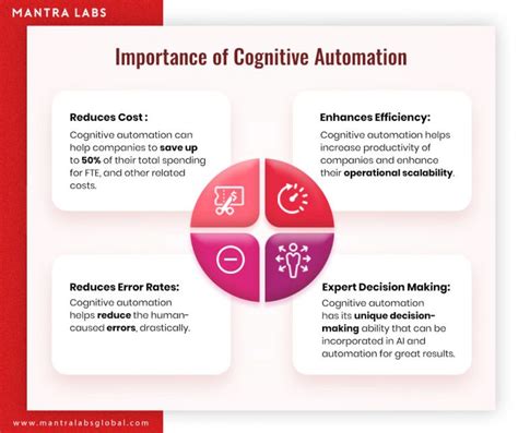 Cognitive Automation: