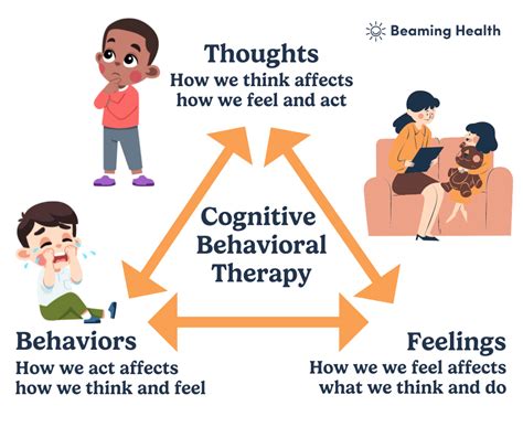 Cognitive Behavioral Therapy: 5 Ways to Reframe Your Thoughts and Improve Mental Health