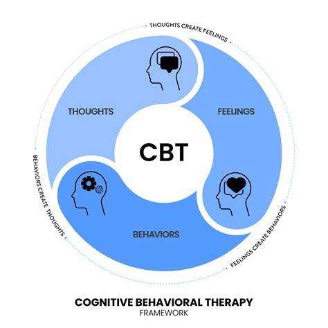 Cognitive Behavioral Therapy: A Revolutionary Approach to Mental Health in Singapore