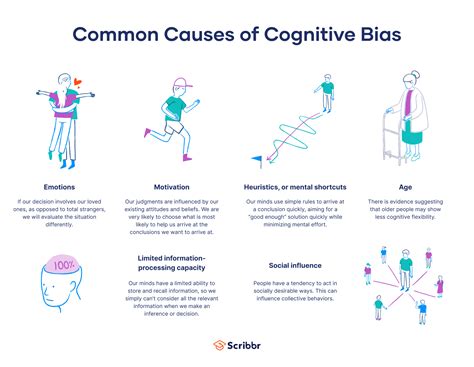 Cognitive Biases: