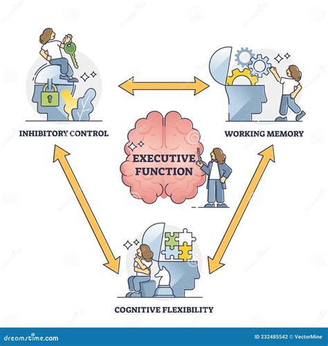 Cognitive Control: