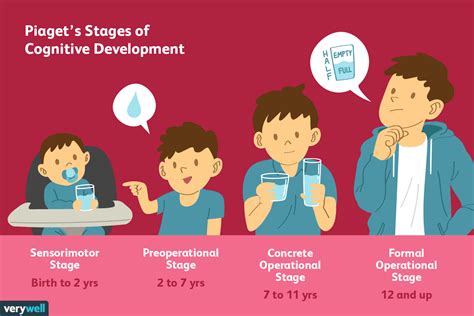 Cognitive Development: