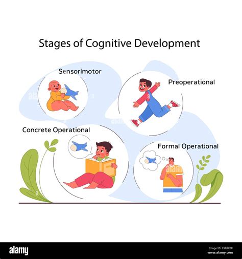 Cognitive Development and Imagination: