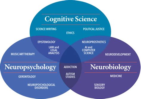 Cognitive Science: