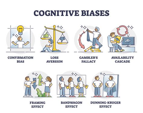 Cognitive biases: