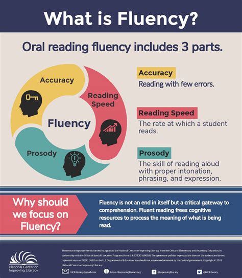 Cognitive fluency: