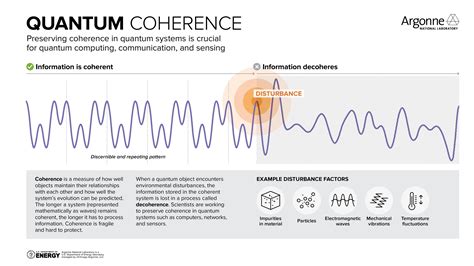 Coherence and Quantum Optics 6 PDF