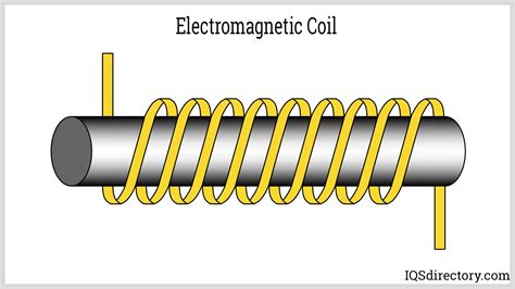 Coils PDF