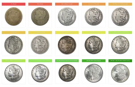 Coin Quality Chart