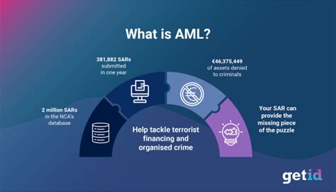 Coinbase Support: Understanding KYC and AML for GDAX