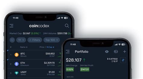 Coincodex Stock Prediction Methodology