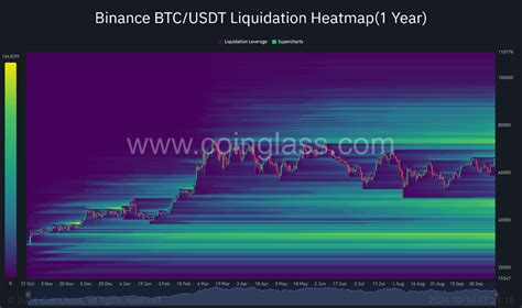 Coinglass Liquidation Map: A Comprehensive Guide