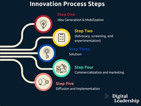 Coinvention: The 10,000% Way to Innovate