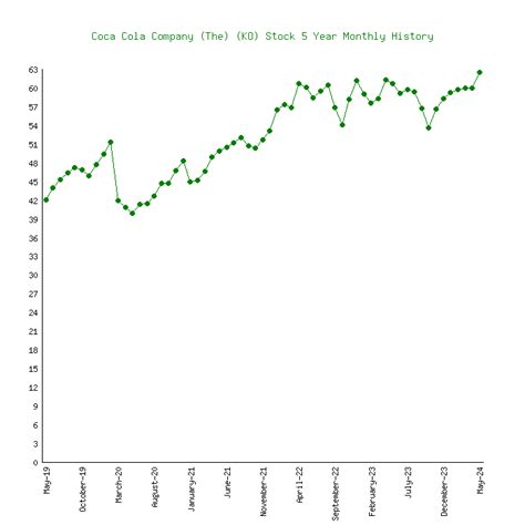 Coke a Cola Stock: A 134-Year Journey of Sweet Returns