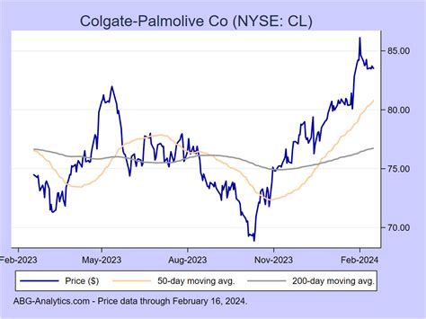 Colgate Company Stock: 2023 Review and Forecast