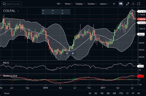 Colgate Stock Price: A Comprehensive Analysis of its 2023 Performance