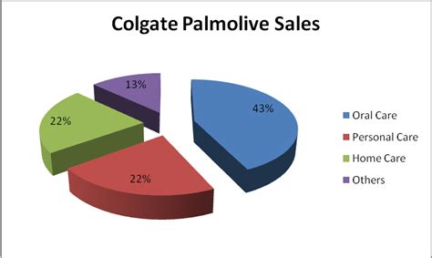 Colgate-Palmolive Co. Stock: A Comprehensive Analysis