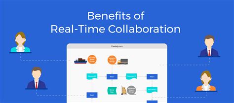 Collaborate in real-time: