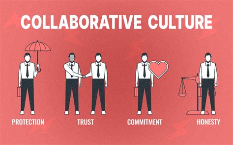 Collaborative: