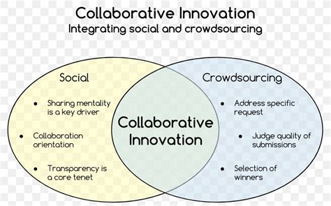 Collaborative CrowdSourcing: