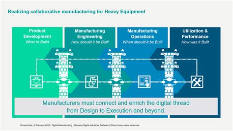 Collaborative Design and Planning for Digital Manufacturing 1st Edition PDF