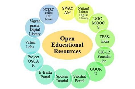 Collaborative Learning 2.0 Open Educational Resources Epub