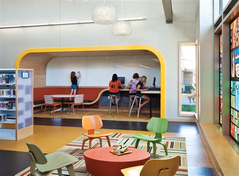 Collaborative Learning Spaces