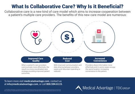 Collaborative care planning: