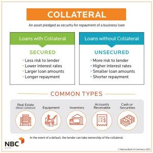 Collateral Lending