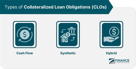 Collateralized Loan Obligation ETFs: A Guide to CLOs That Pay Monthly