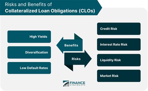 Collateralized Loan Obligation ETFs: The Ultimate Guide to Investing in CLOs