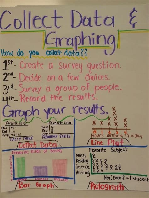 Collecting Data Homework Jackmathsolutions Com PDF